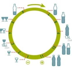 Arrosage goutte à goutte plantes et pot avec réserve d'eau 10l - blanc