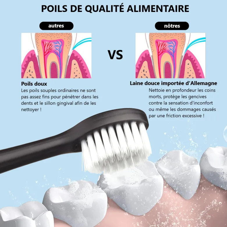 Brosse a dents electrique