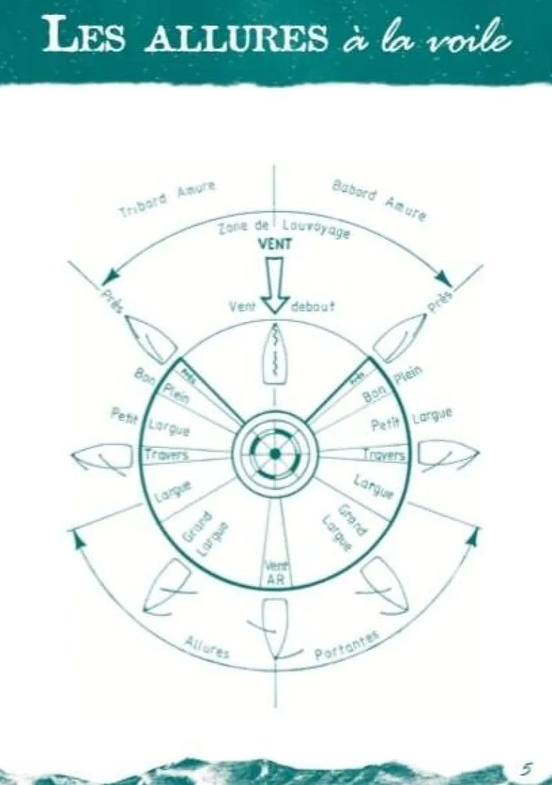 Carnet de navigation