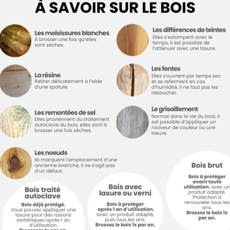 Carré potager en bois 187l angelic