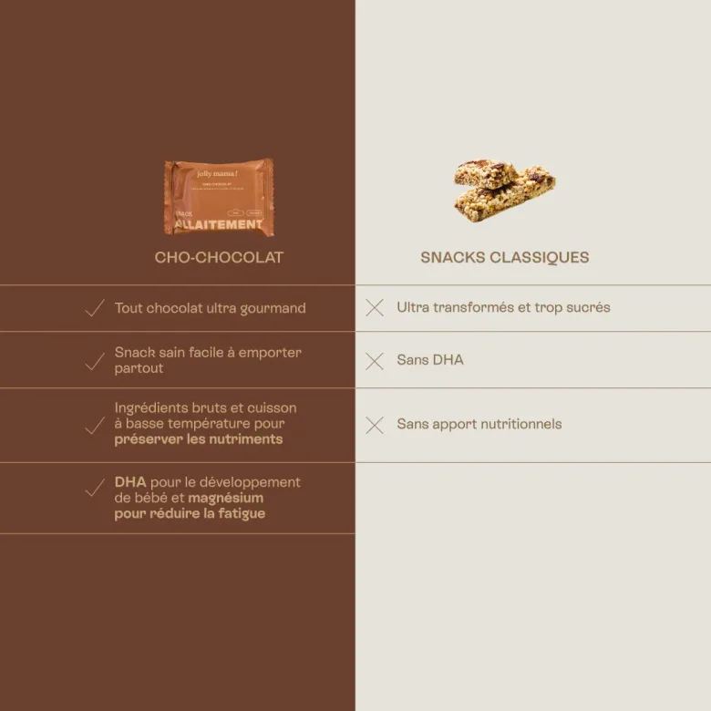 Cho-chocolat - snacks allaitement