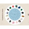 Coffret à la découverte du pendule