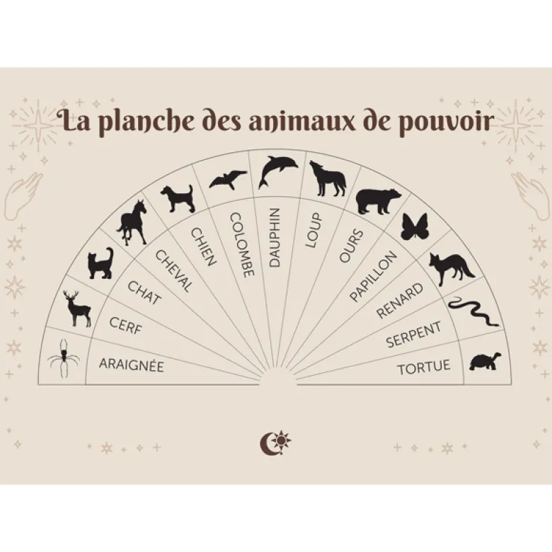 Coffret à la découverte du pendule