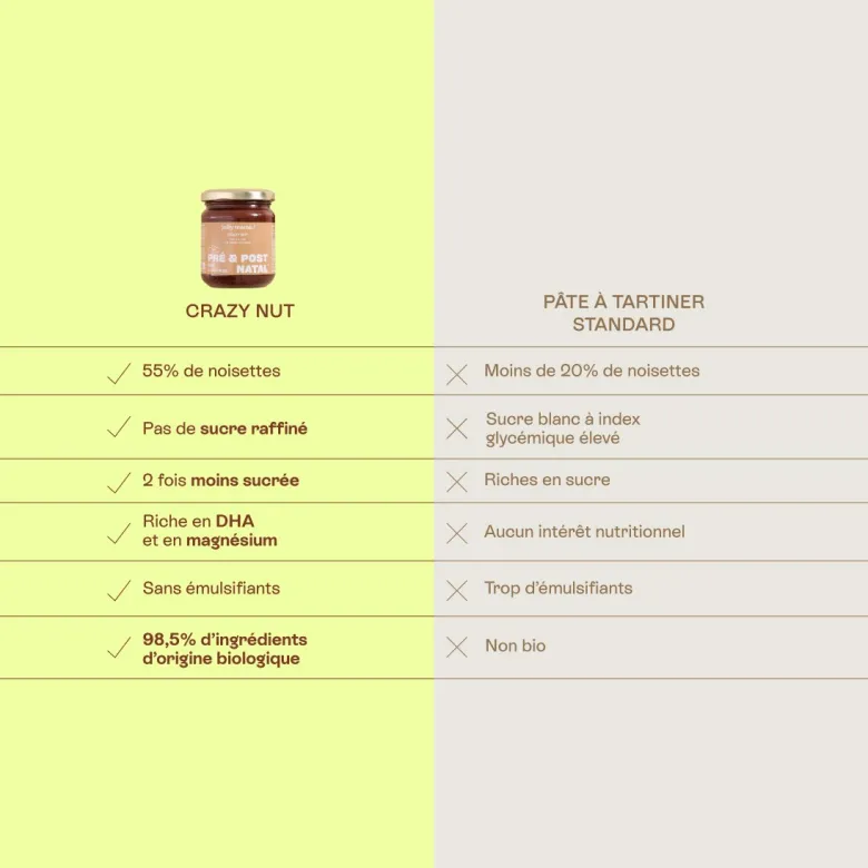 Crazy nut - pâte à tartiner