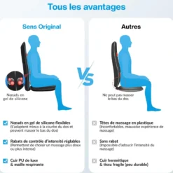 Dossier massant chauffant shiatsu 2606mc