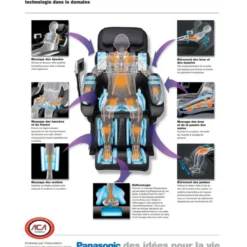 Fauteuil massant panasonic ma59