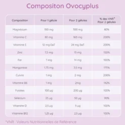 Fertilité féminine - complément alimentaire ovocyplus - qualité des ovules