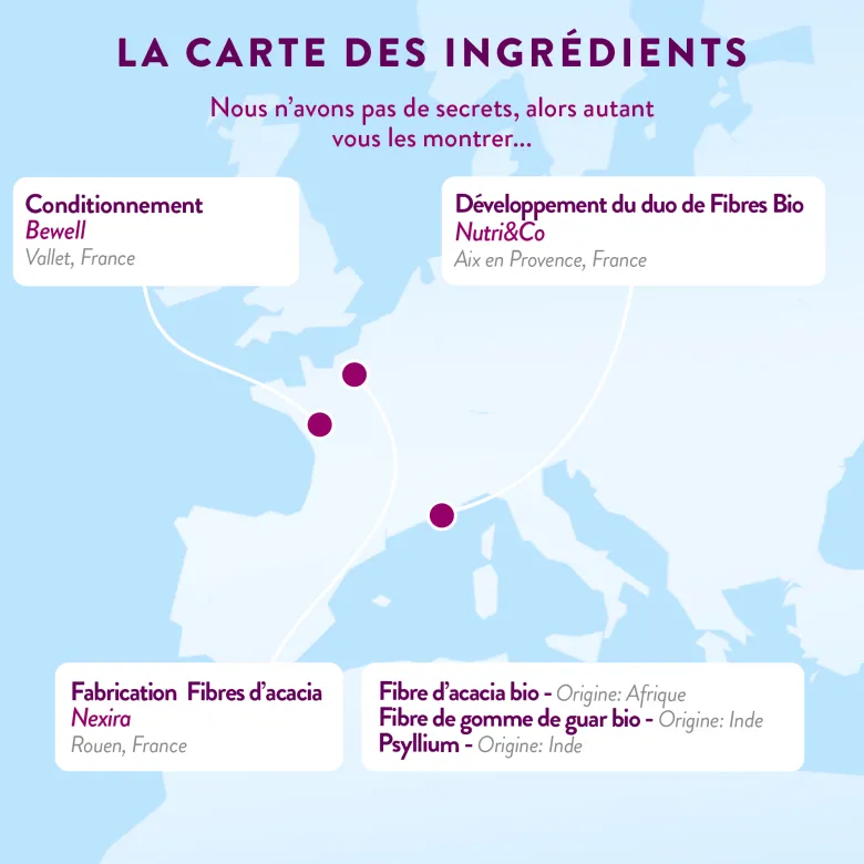 Fibres bio - transit - 1 mois
