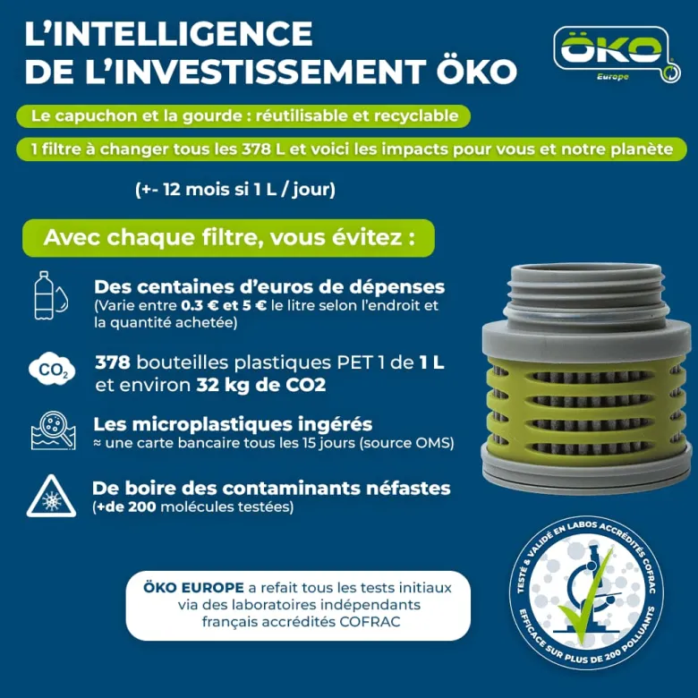 Filtre de rechange öko bleu 378 l Bleu
