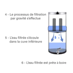 Fontaine à eau par gravité, filtration charbon actif 16 l