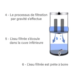 Fontaine filtrante par gravité céramique et charbon actif 16 l