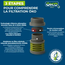 Gourde filtrante öko 650ml verte (filtre inclus) Vert - 65