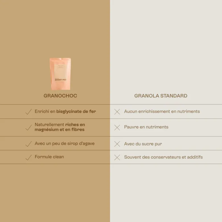 Granochoc - granola enrichi en fer