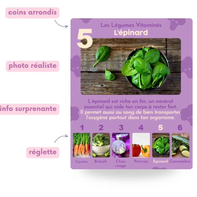 Jeu de 7 familles, alimentation