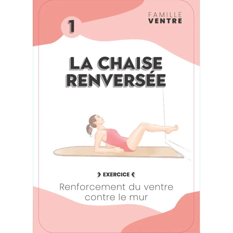 Les 7 familles de gymnastique au mur
