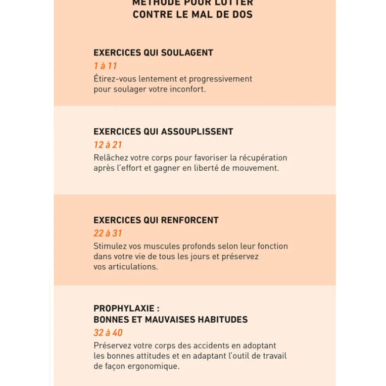 Mal de dos - Prévenir, soulager, assouplir, renforcer grâce au mouvement