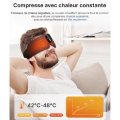 Masque de sommeil Renpho Eyesnooze Aroma