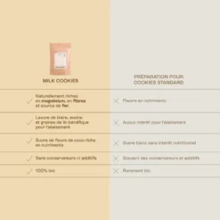 Milk cookies - allaitement