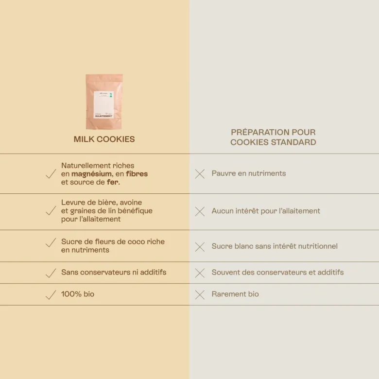 Milk cookies - allaitement