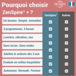 Pack 3 zenspire+ stress, sommeil, immunité