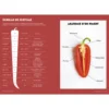 Piments