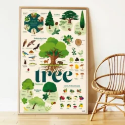 Poster en stickers arbre poppi