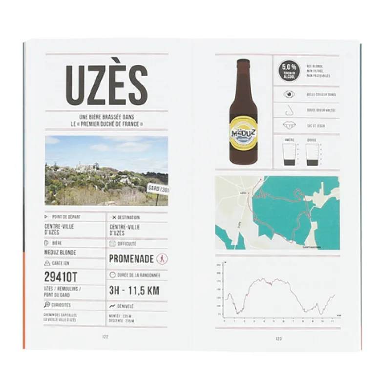 Randos bière en France