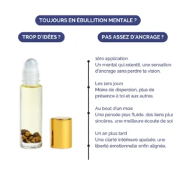 Roll-on astrologique verseau