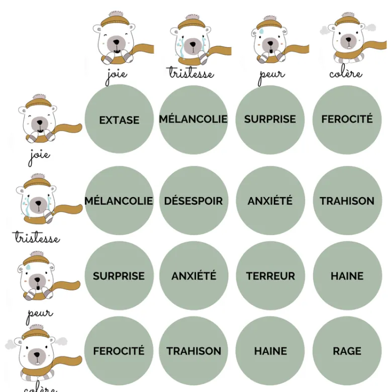 Sac aux emotions mouton broderie fleurs