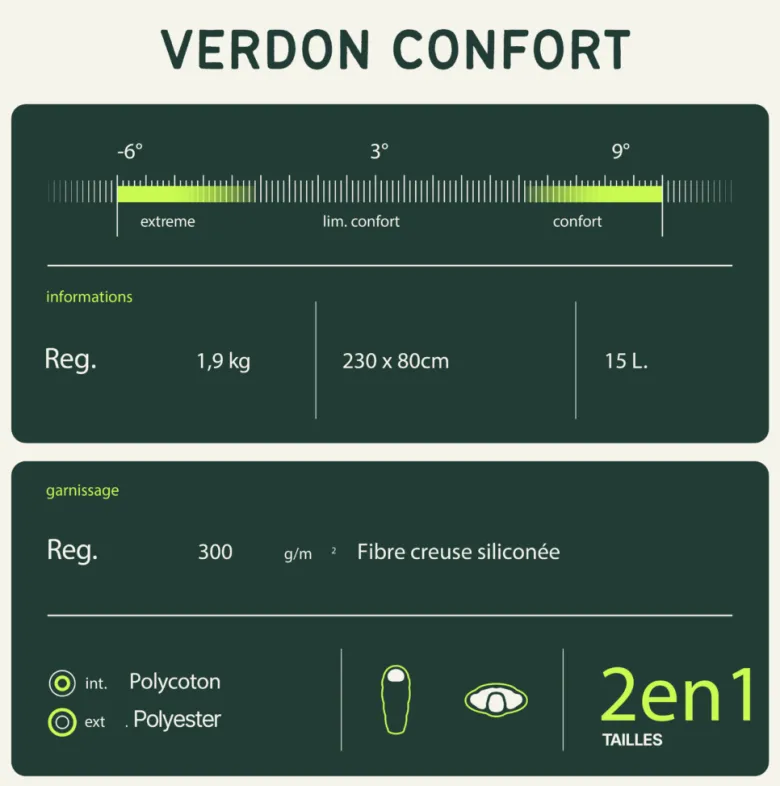 Sac de couchage loisir verdon confort gris et vert droit