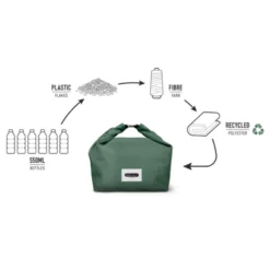 Sac à repas tissu recyclé