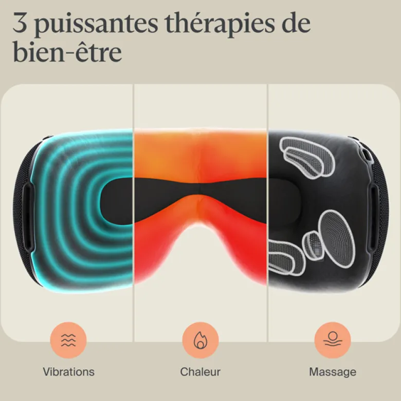 Smart Goggles masseur pour les yeux