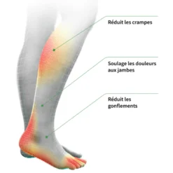 Stimulateur circulatoire pour les jambes