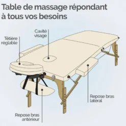 Table de massage - 2 zones