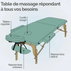 Table de massage - 2 zones