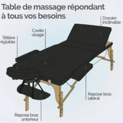 Table de massage - 3 zones