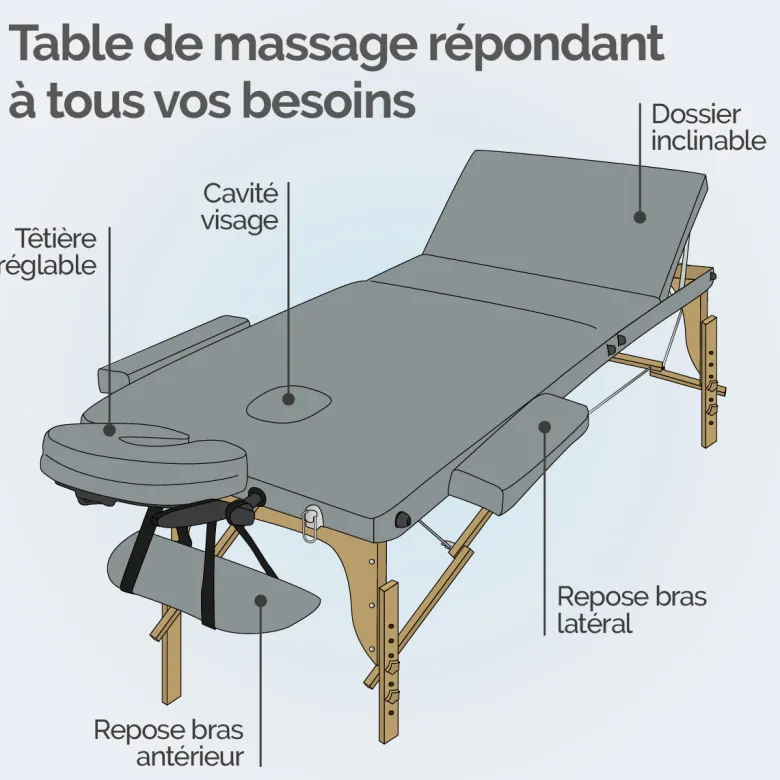Table de massage - 3 zones