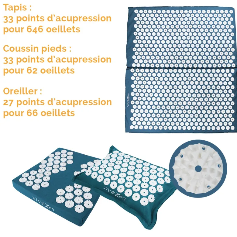 Tapis acupression