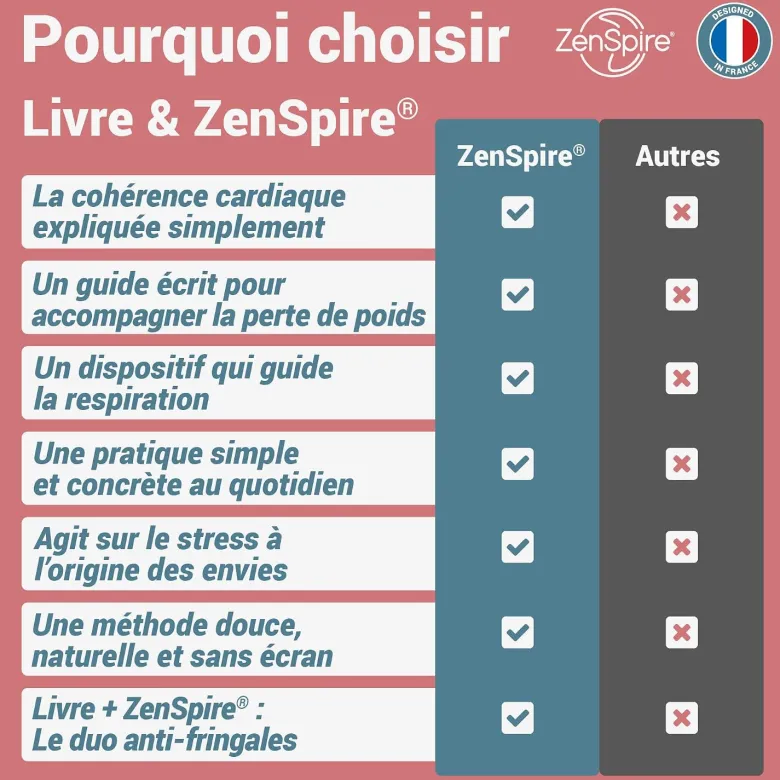 UNE SOLUTION NATURELLE & NON CONNECTÉE POUR MAÎTRISER SON POIDS.