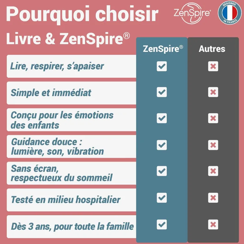 UNE SOLUTION NATURELLE & NON CONNECTÉE POUR MAÎTRISER SON STRESS, AMÉLIORER SON SOMMEIL & BOOSTER SON IMMUNITÉ.